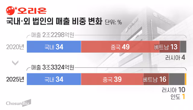 그래픽=정서희