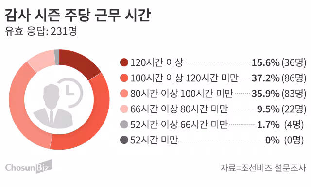 그래픽=손민균
