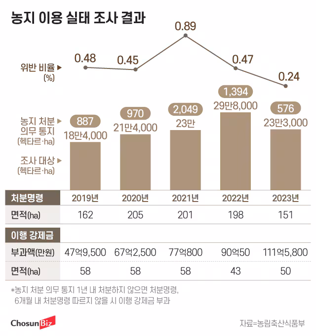 그래픽=정서희, 손민균