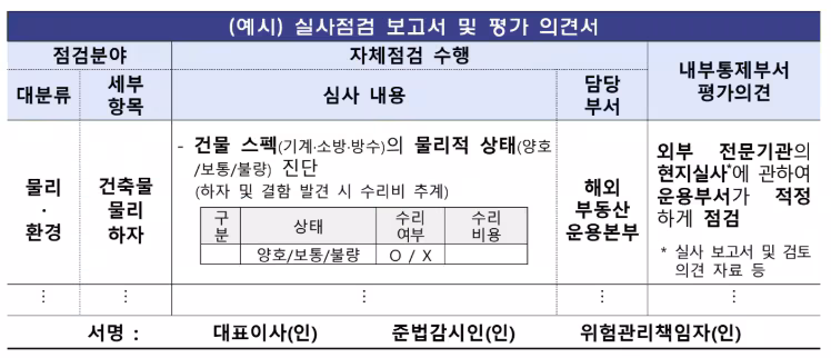 금융감독원이 25일 발표한 해외 부동산펀드 관련 펀드 신고서 공시 개정 내용 중 실사 점검 보고서 및 평가 의견서 예시. /금융감독원 제공