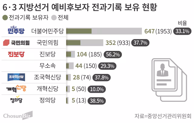 그래픽=손민균