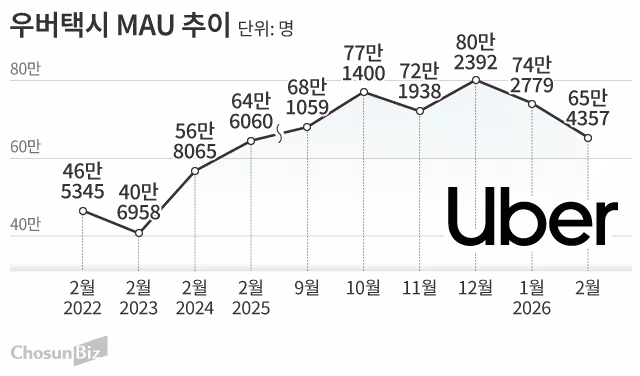 그래픽=손민균