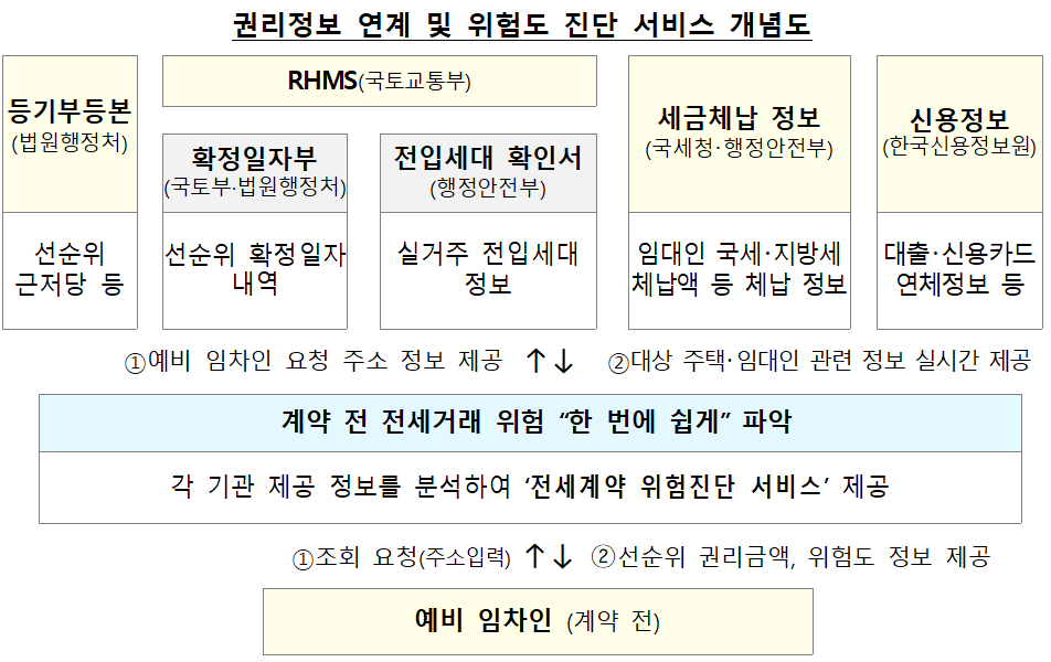 국토교통부 제공
