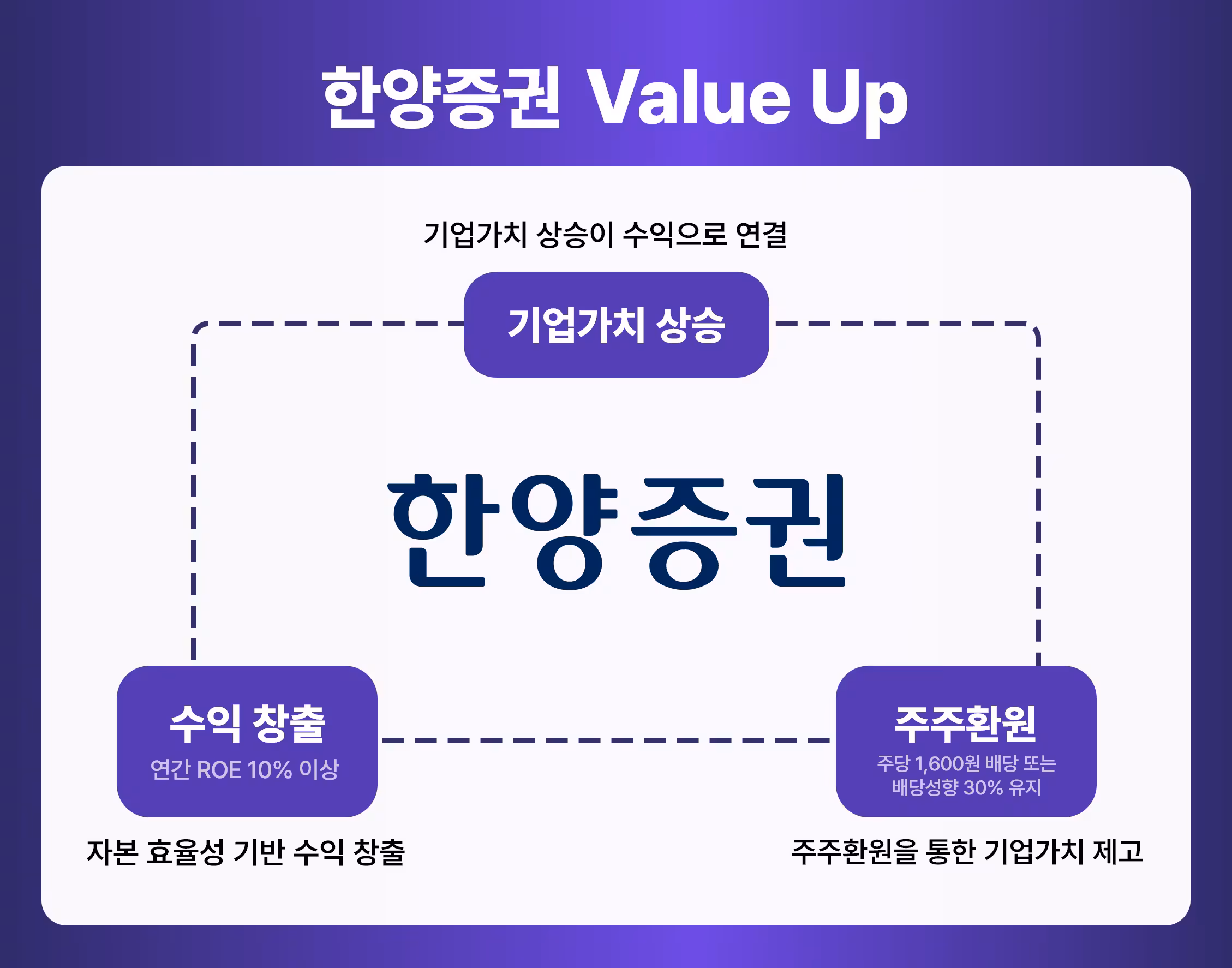 한양증권 밸류업 공시./한양증권 제공