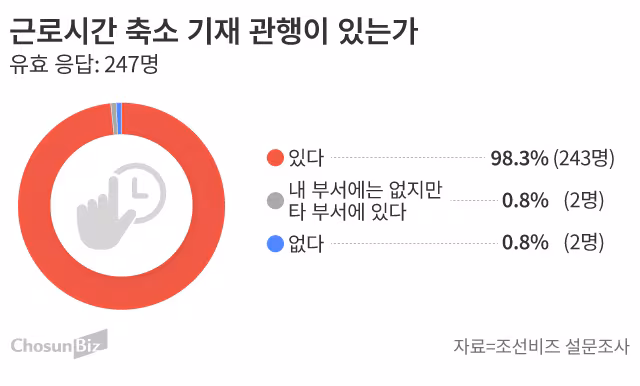 그래픽=손민균