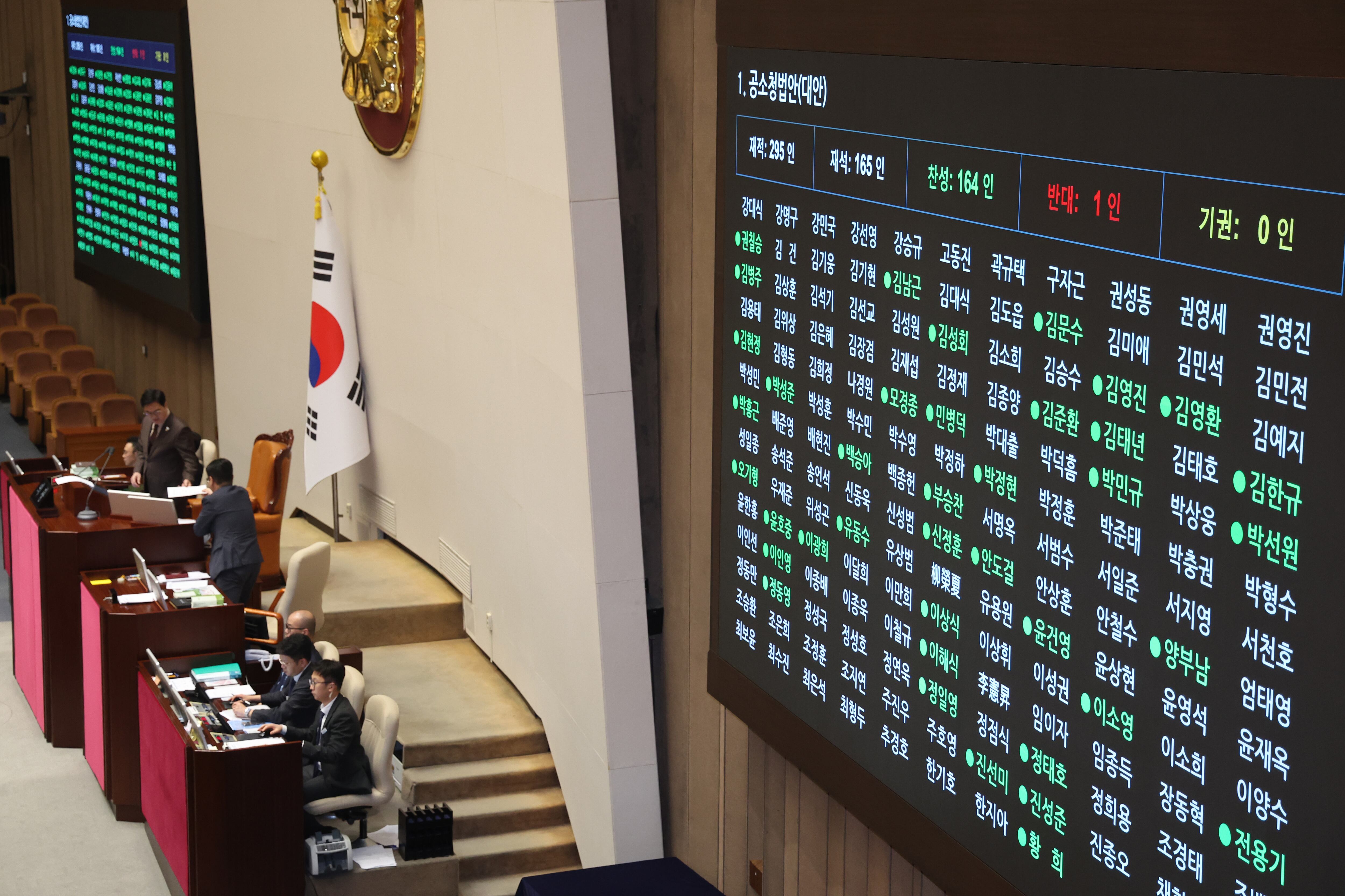 20일 서울 여의도 국회에서 열린 제433회국회(임시회) 제2차 본회의에서 공소청법안(대안)이 가결되고 있다. /뉴스1