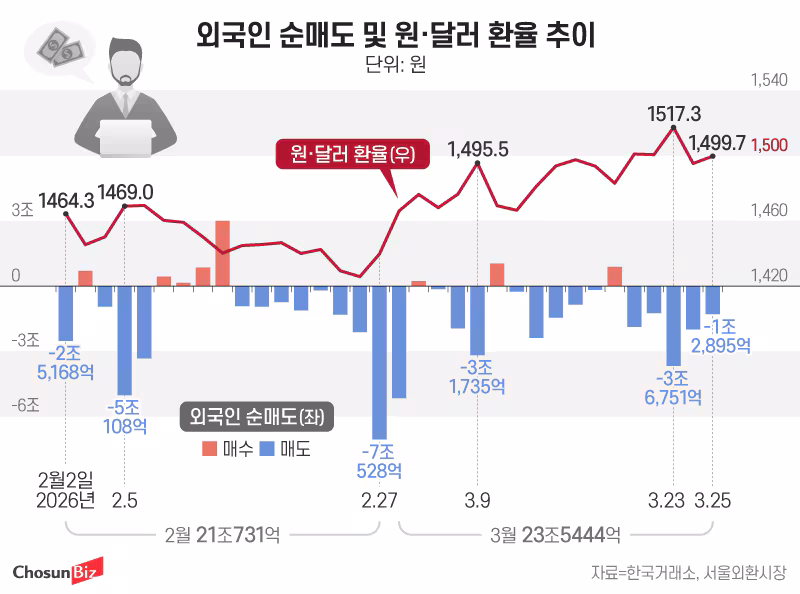 그래픽=정서희