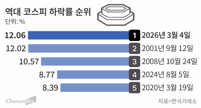 그래픽=손민균