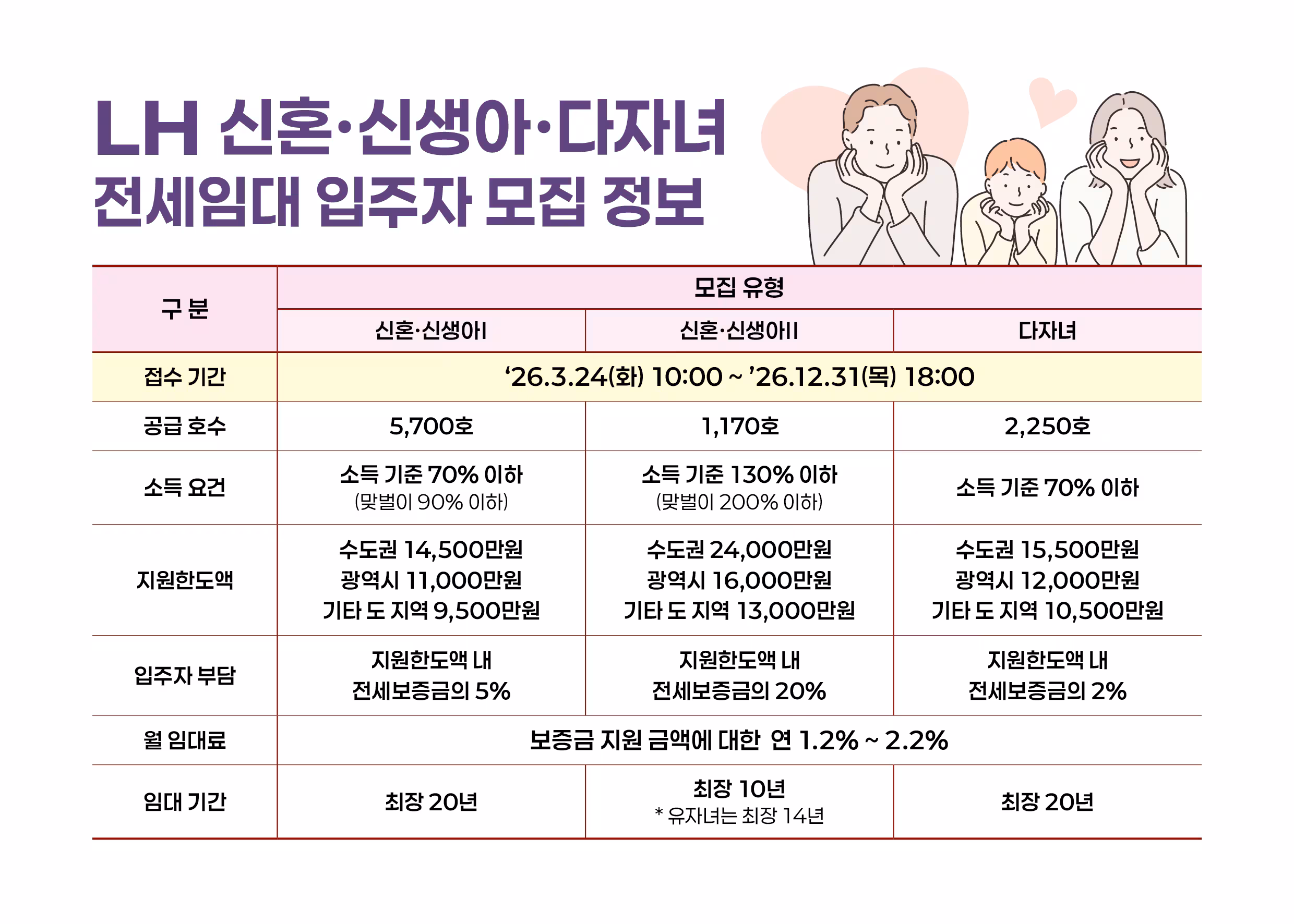 LH 제공
