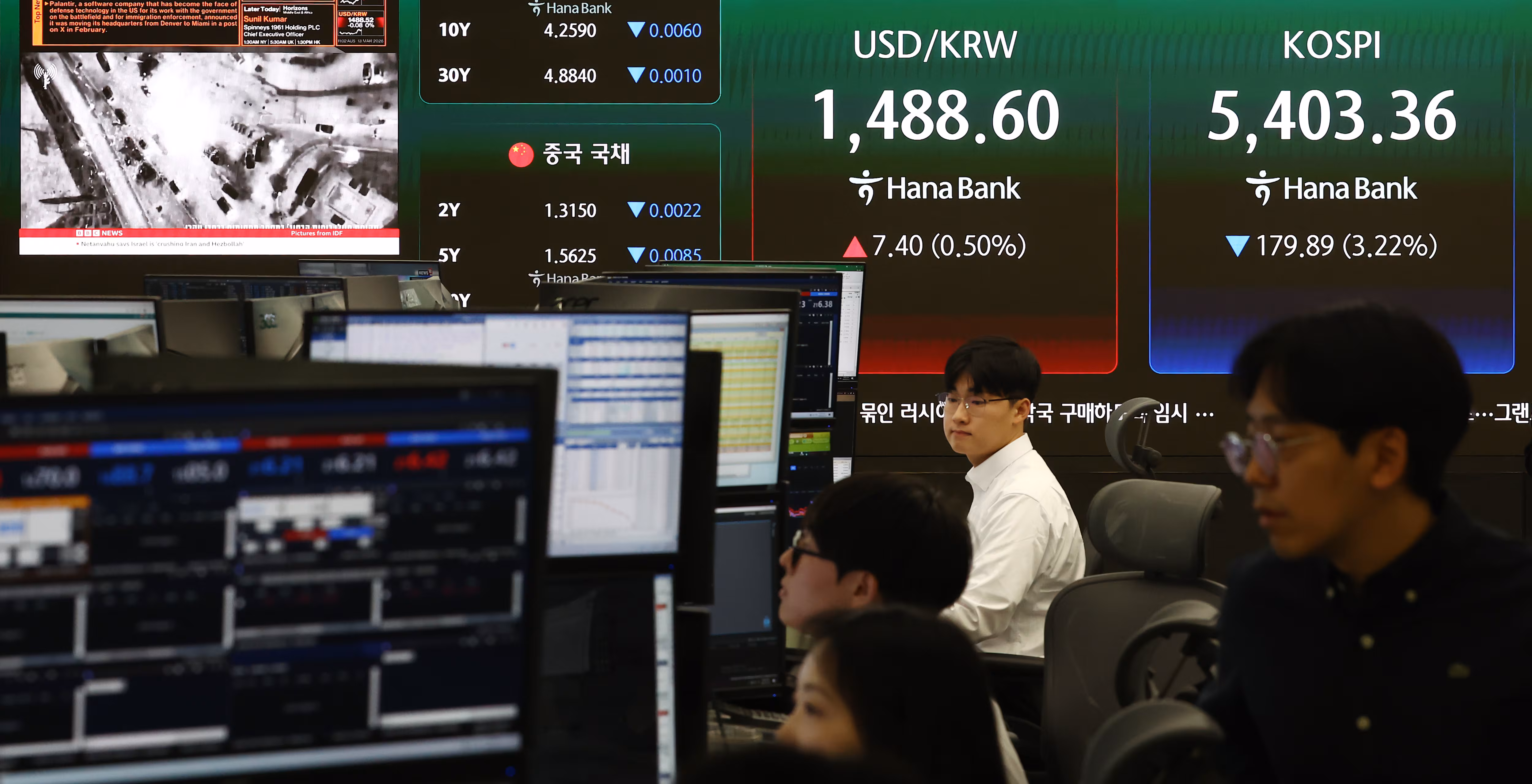 코스피가 유가 급등에 3% 하락 개장한 13일 오전 서울 중구 하나은행 본점 딜링룸에서 딜러들이 업무를 보고 있다.

이날 코스피는 전 거래일(5583.25)보다 170.86포인트(3.06%) 하락한 5412.39, 코스닥 지수는 전 거래일(1148.40)보다 26.12포인트(2.27%) 내린 1122.28에 거래를 시작했다.

원·달러 환율은 전 거래일 주간거래 종가(1481.2원)보다 9.4원 오른 1490.6원에 출발했다. /뉴스1