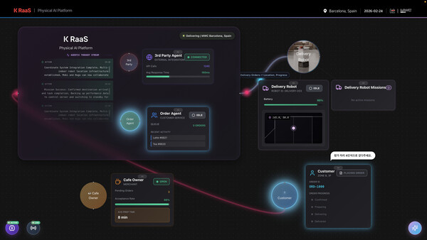 KT 로봇 플랫폼 ‘K RaaS(KT Robot as a Service)’. / KT
