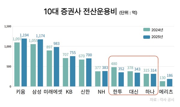 /유은정 기자 