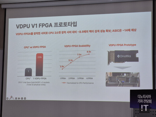 VDPU V1 프로토타입에서의 성능 / 권용만 기자