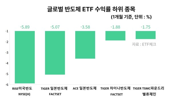 /유은정 기자