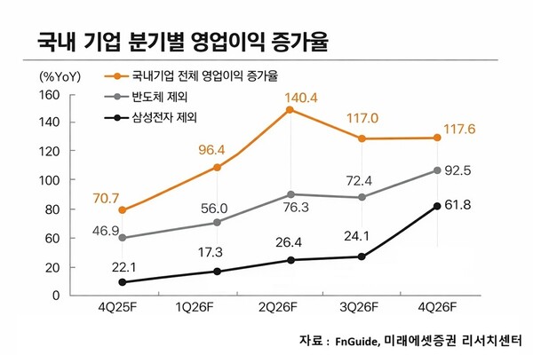 /유은정 기자