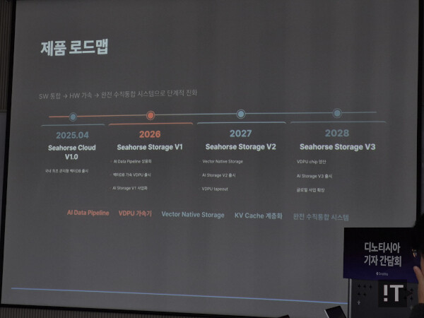 씨홀스 스토리지의 주요 로드맵 / 권용만 기자