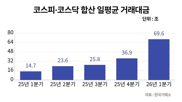 /유은정 기자