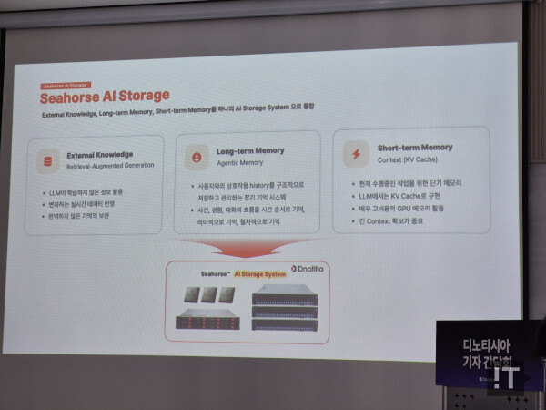 ‘씨홀스 스토리지’ 주요 특징 / 권용만 기자