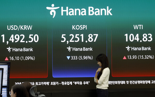 9일 오후 서울 중구 하나은행 딜링룸 전광판에 코스피와 달러 대비 원화 환율, 서부텍사스산중질유(WTI) 선물 가격이 표시되고 있다. 이날 코스피는 전 거래일 대비 333.00(5.96%) 내린 5251.87, 코스닥은 52.39(4.54%) 하락한 1102.28, 서울외환시장에서 달러 대비 원화 환율 전일 오후 3시 30분 주간종가 대비 7.90원 오른 1492.90원을 기록했다. /뉴스1