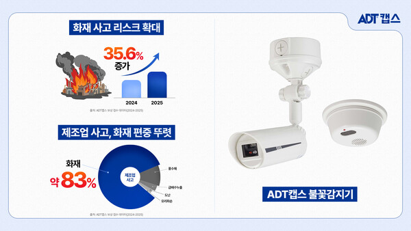 [사진: ADT캡스]