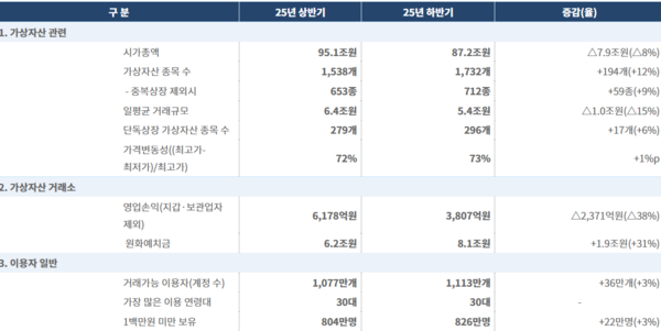 [사진: 금융위원회]