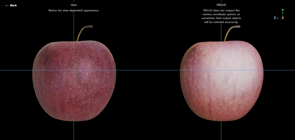LiTo와 트렐리스 비교 [사진: LiTo 깃허브]