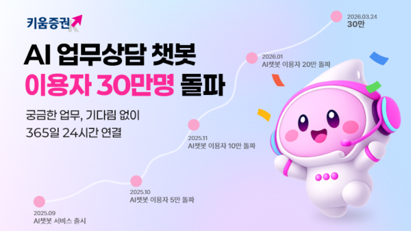 [사진: 키움증권]
