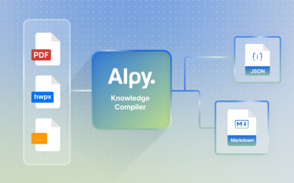 알피 날리지 컴파일러 이해도 [사진: 크라우드웍스]