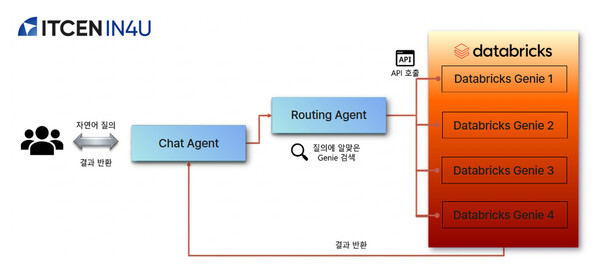 [사진: 아이티센포유]