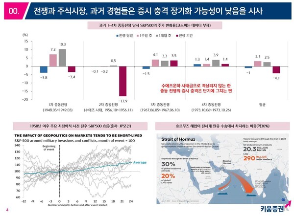 [사진: 키움증권]