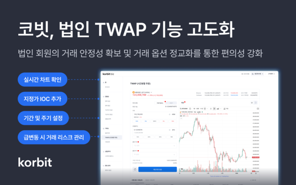 [사진: 코빗]