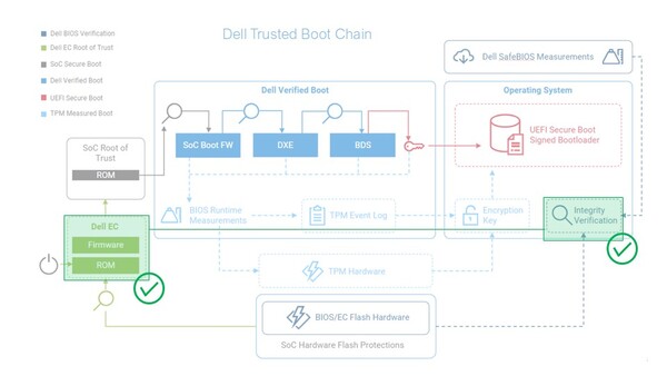 [사진: 델 테크놀로지스]