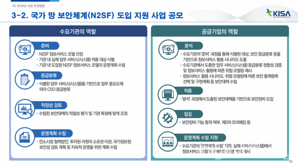 [사진: 한국인터넷진흥원]