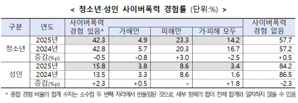 [사진: 방미통위]