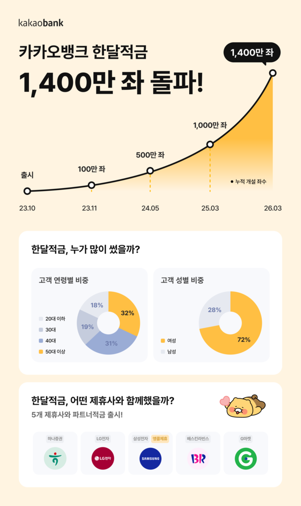 [사진: 카카오뱅크]