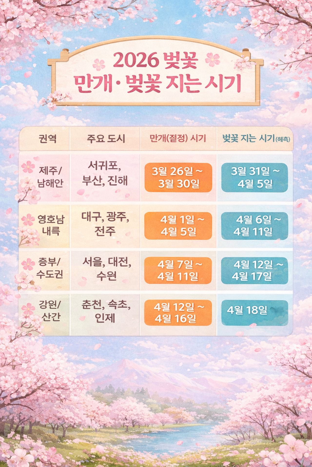 2026 벚꽃 지는 시기 예측표 / 인포매틱스뷰