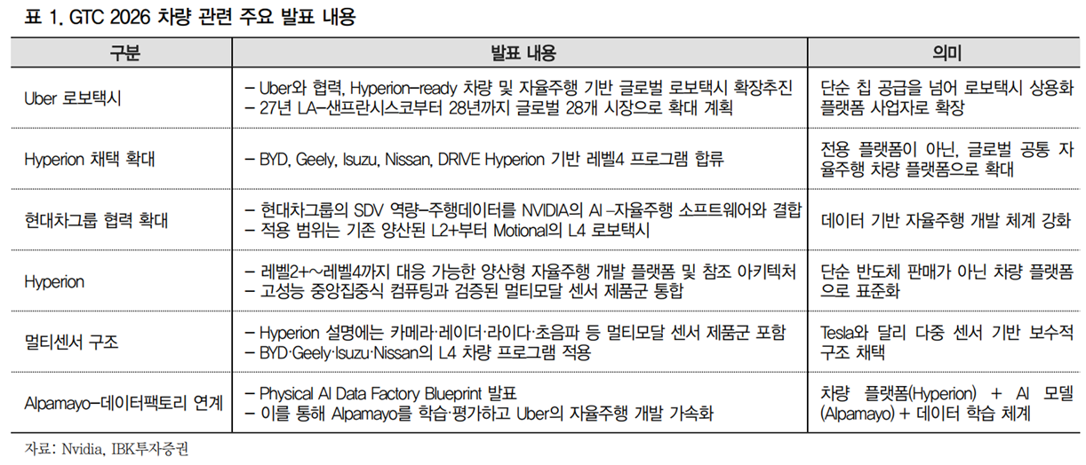 IBK투자증권