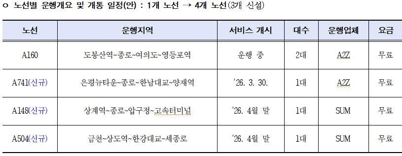 Provided by Seoul City