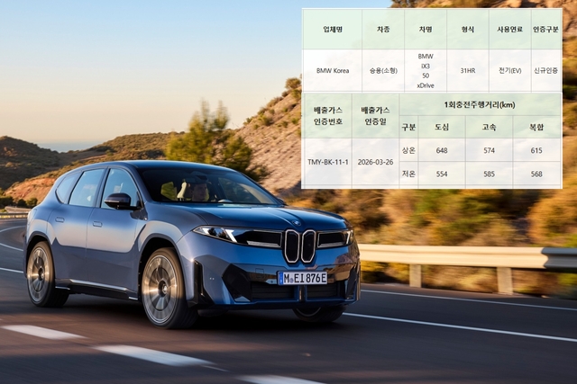Unlock the Future: 2026 BMW iX3 Offers 615km Range and Cutting-Edge Features