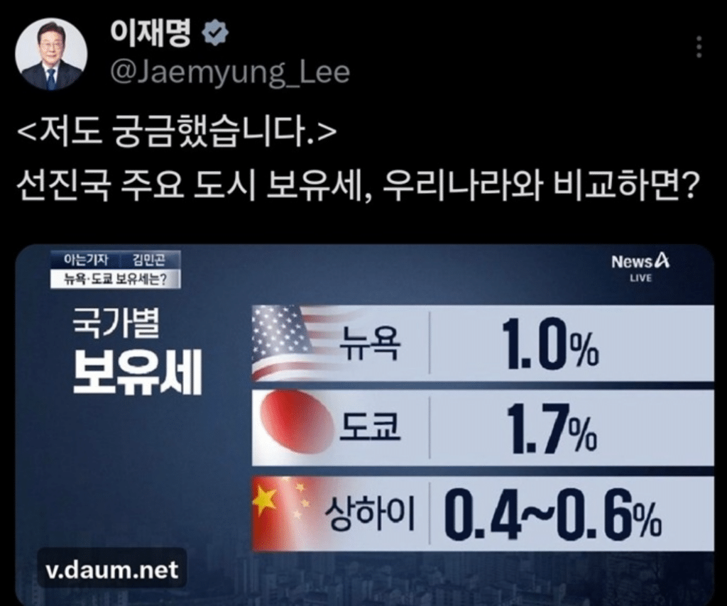 선진국과 비교한 한국의 보유세… 대통령의 한국·외국 주택 보유세 비교