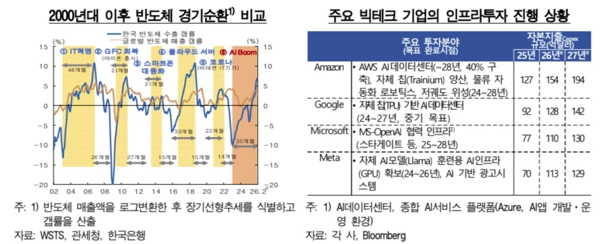한은