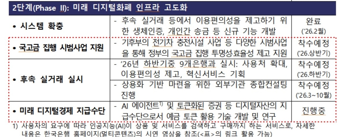 110조 보조금 시장 뒤흔들 '예금토큰' 등장…지갑 없는 디지털 국가 실현 앞당기나 3 예금토큰으로 개인송금·보조금지급…한은 디지털화폐 2차실험 | 연합뉴스