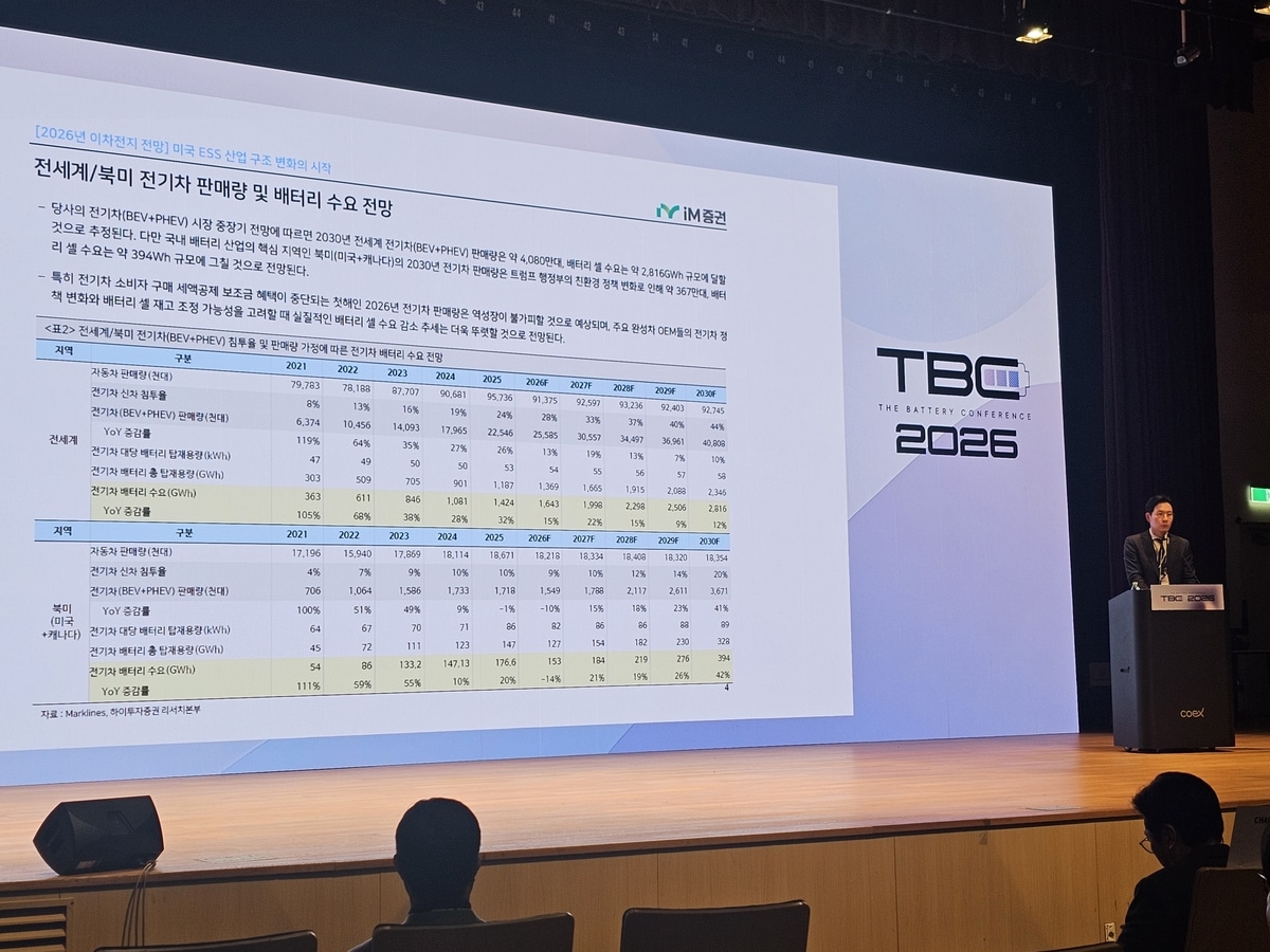 올해 美 ESS 시장서 K배터리 최대 30% 차지…中 사실상 퇴출