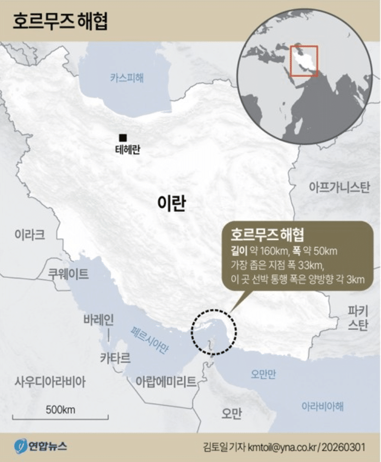 중동발 악재에 한국 증시 '출렁'… 호르무즈 해협 봉쇄로 산업계 영향
