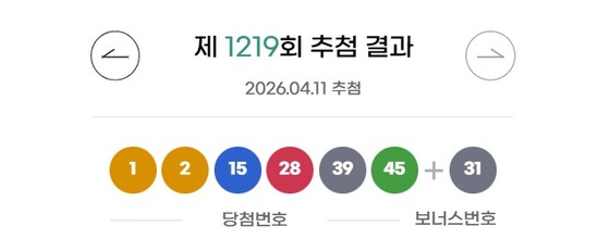 Lotto Results: 12 Winners Share 25 Billion Won Jackpot – Are You One of Them?