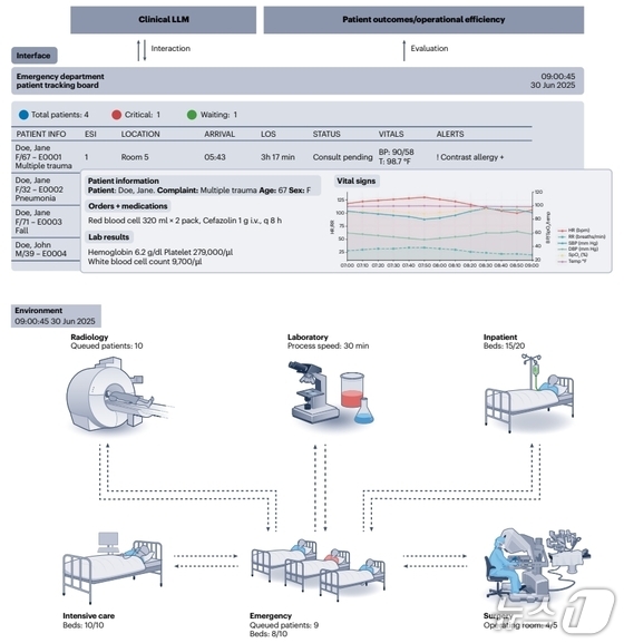 Operating Paradigm of the Clinical Environment Simulator (CES) / Provided by Bundang Seoul National University Hospital