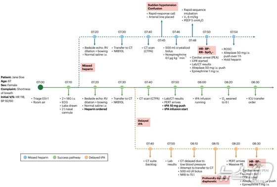 Dynamic changes in patient condition over time / Provided by Seoul National University Hospital