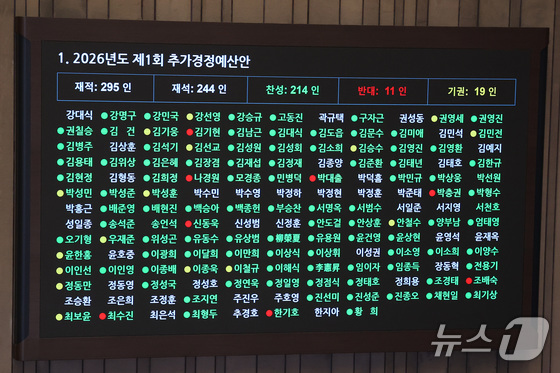 News1 Shin Woong-soo