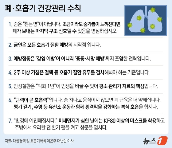 The photo shows health guidelines for lung and respiratory health proposed by Dr. Lee Eun-ju, spokesperson and director of the Korean Society of Tuberculosis and Respiratory Diseases / News1