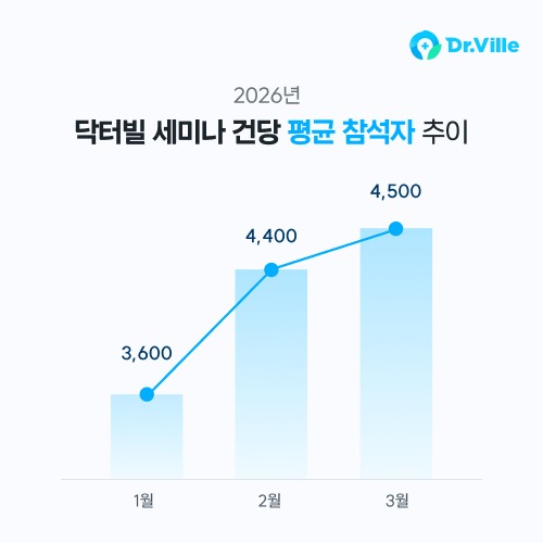 / Provided by Daewoong Pharmaceutical